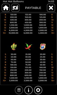 Low Value Symbols Paytable