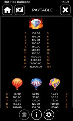 High Value Symbols Paytable