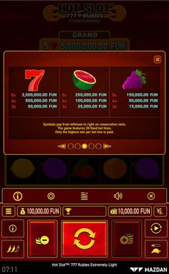 High Value Symbols Paytable