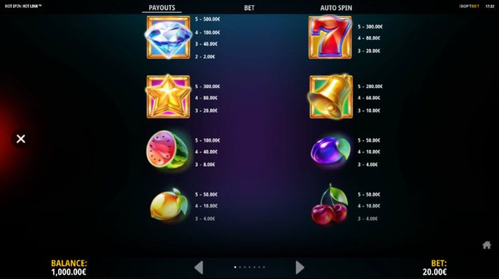 Low Value Symbols Paytable