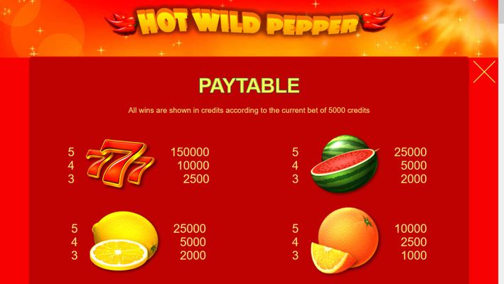 High Value Symbols Paytable