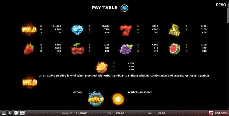 Paytable