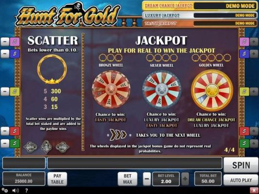 Jackpot Feature Rules