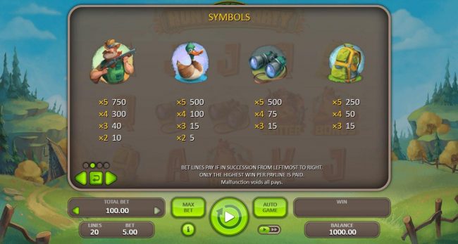 High value slot game symbols paytable.