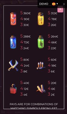 Paytable