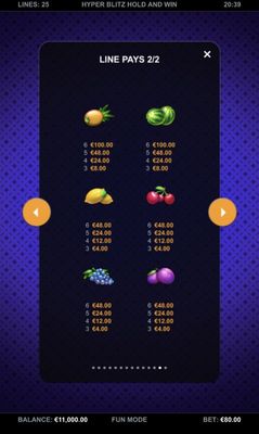Low Value Symbols Paytable