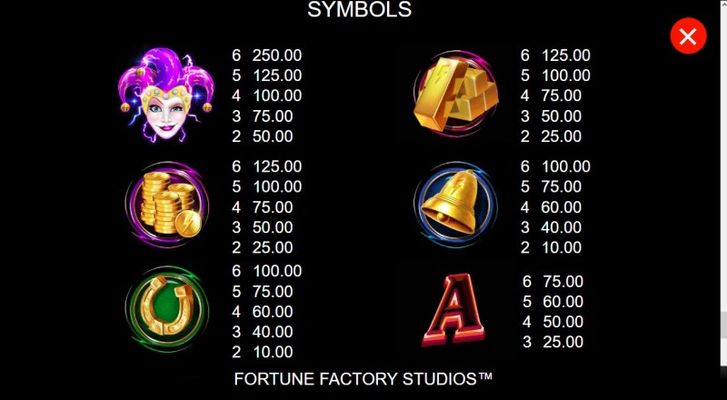 High Value Symbols Paytable