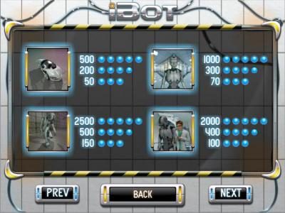 slot game high symbols paytable