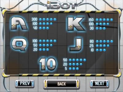 slot game low symbols paytable