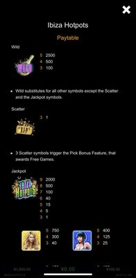 High Value Symbols Paytable