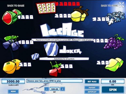 Slot game symbols paytable featuring Frozen Fruit themed icons.