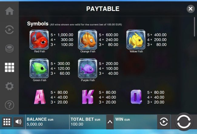 Paytable