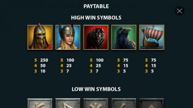High value slot game symbols paytable, icons inspired by Norse mythology.