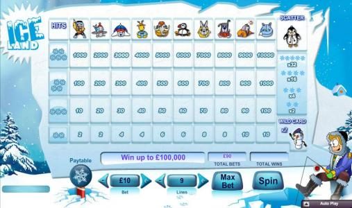 Slot game symbols paytable