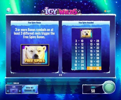 Three or more polar bear free spins scatter symbol on at least 3 different reels trigger the Free Spins Bonus