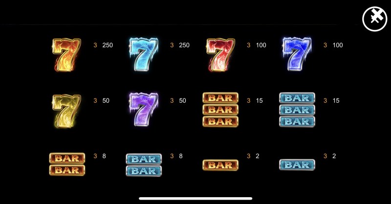 Paytable