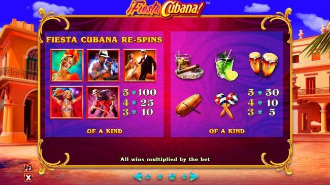 Slot game symbols paytable