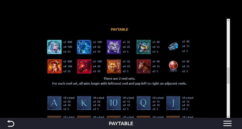 Ice and Fire :: Paytable - High Value Symbols