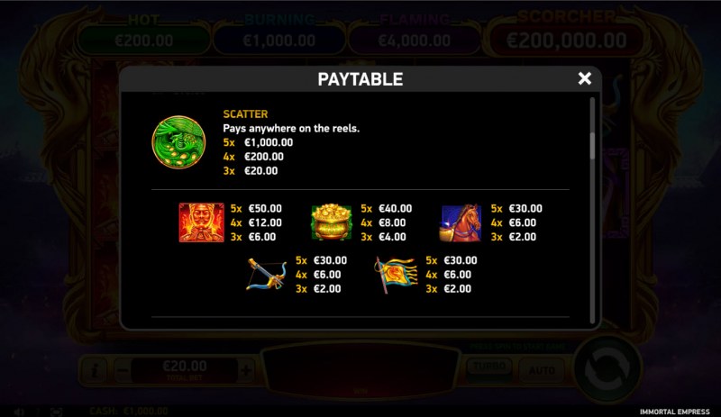 Paytable - High Value Symbols