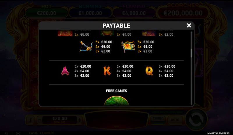 Paytable - Low Value Symbols