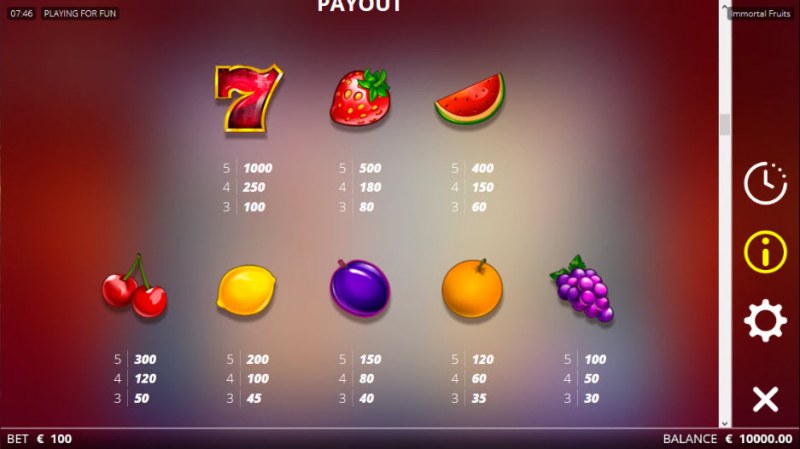 Immortal Fruits :: Paytable