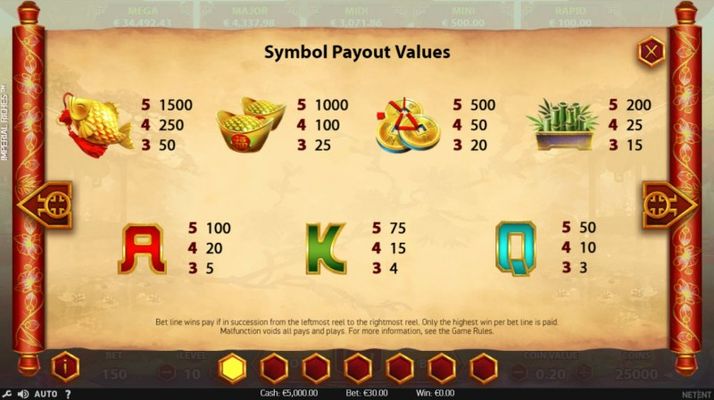 Imperial Riches :: Paytable