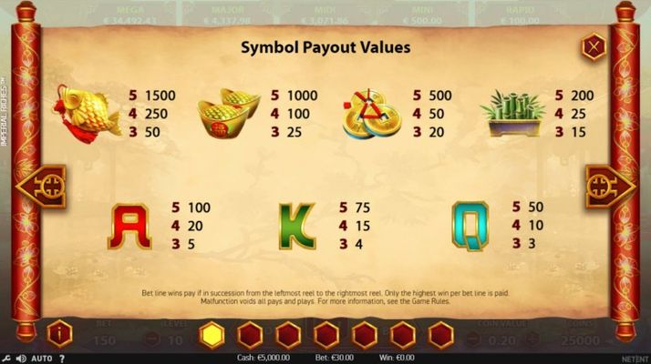 Paytable