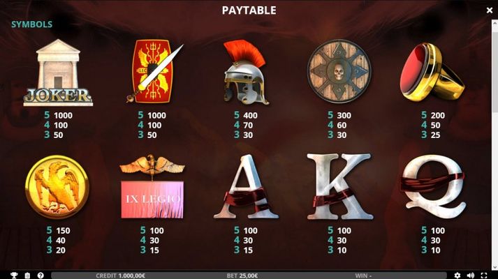 Paytable