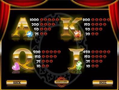 slot game high symbols paytable