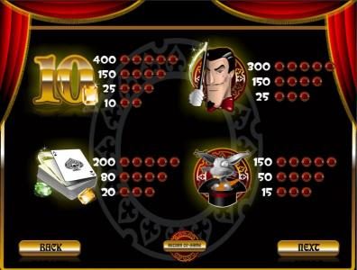 slot game mid-range symbols paytable
