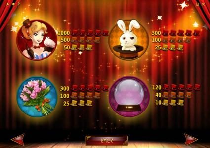 slot game high symbols paytable