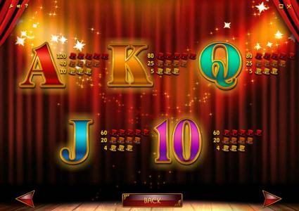 slot game low symbols paytable