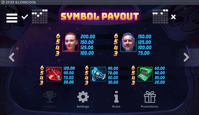 High Value Symbols Paytable