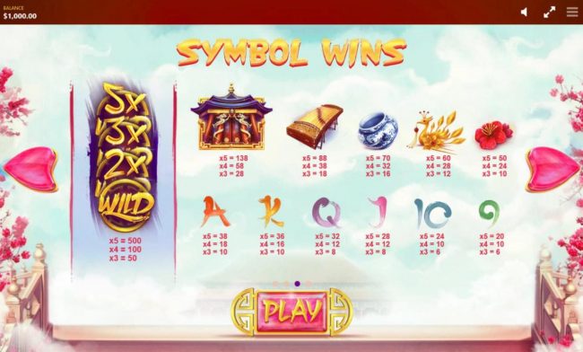 Slot game symbols paytable.