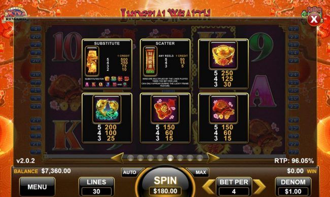 High value slot game symbols paytable