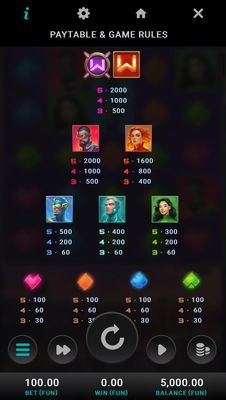 Paytable