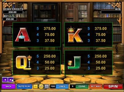 slot game symbols paytable continued