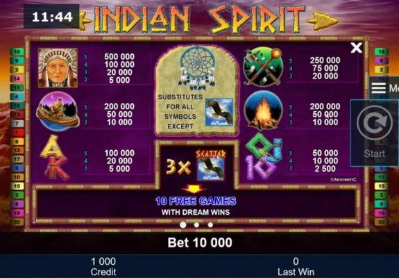 High value slot game symbols paytable featuring native American Indian inspired icons.