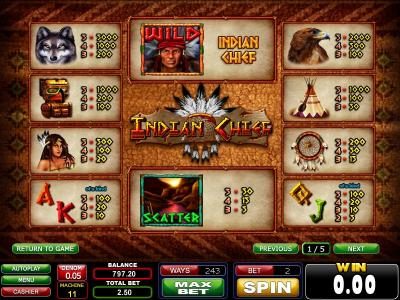 wild, scatter and slot game symbols paytable