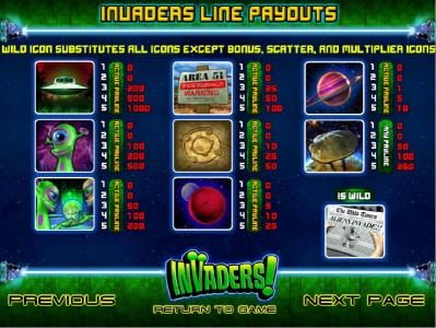 slot game symbols paytable