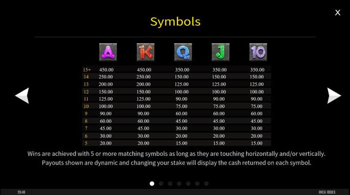 Low Value Symbols Paytable