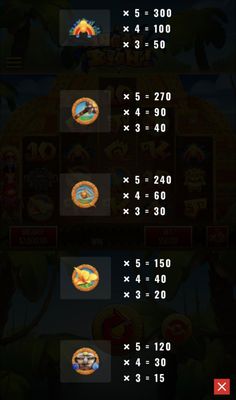 High Value Symbols Paytable