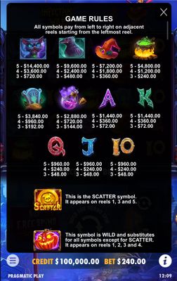 Paytable