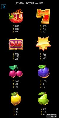 Paytable