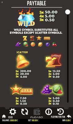 Paytable