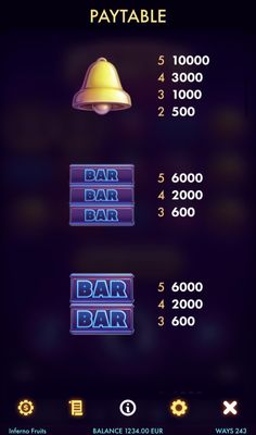 Medium Value Symbols Paytable