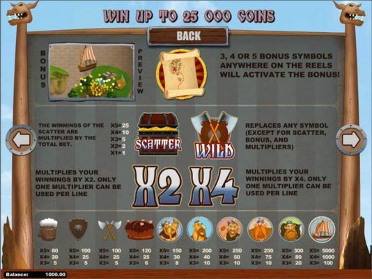 Slot game symbols paytable featuring Viking inspired icons.