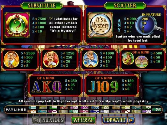 Slot game symbols paytable.