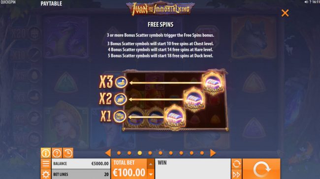 Free Spins Rules