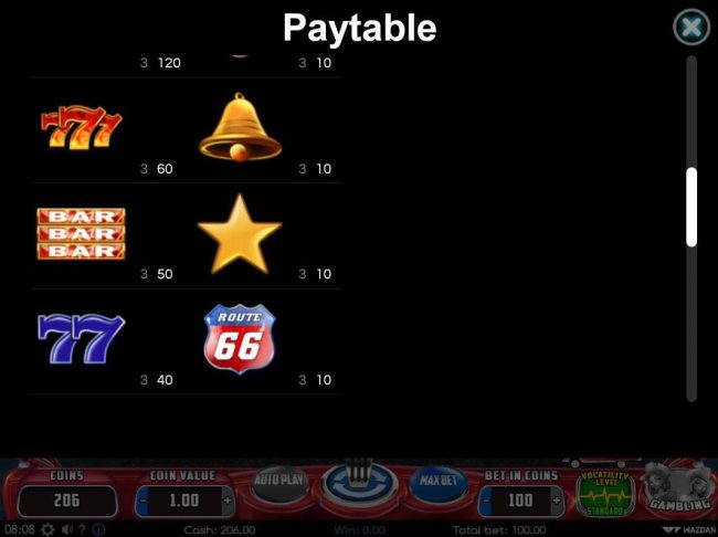 Paytable